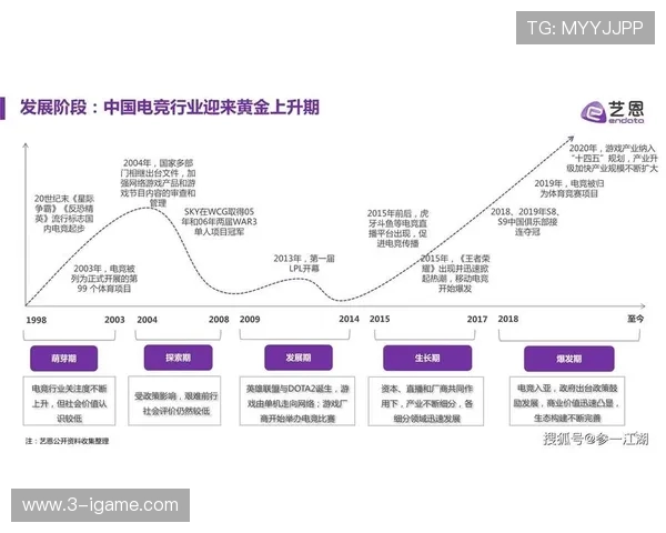 电竞行业快速发展带动全球竞技文化崛起与玩家生态多元化分析