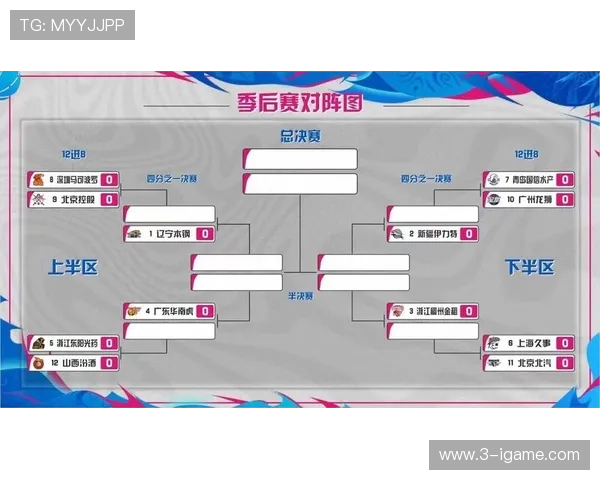 杭州篮球队在世锦赛积分榜上以77分稳居第一名展现强劲实力